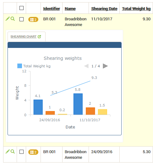 Shearing Records, Chart 1: Total Weight