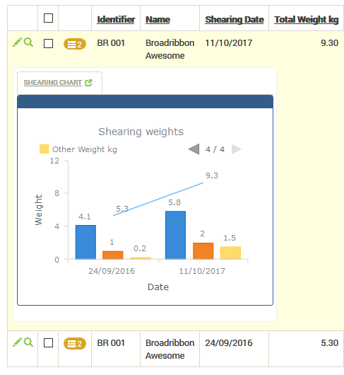 Shearing Records, Chart 4: Other Weight